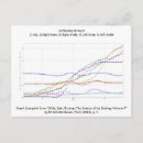 Pesquisar por figure skating cartoes postais Figura