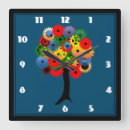 Pesquisar por engrenagens relogios de parede Mecânico