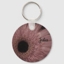 Pesquisar por as delicadas das flores chaveiros Bonito