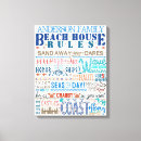 Pesquisar por regras da família impressão de canvas Para eles