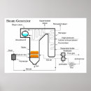 Pesquisar por gerador pôsteres pósteres Gerador de energia