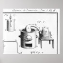 Pesquisar por invenções pôsteres pósteres Descoberta