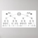 Pesquisar por binário pôsteres pósteres Diagrama