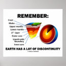 Pesquisar por camadas de terra pôsteres pósteres Qualquer pessoa