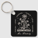 Pesquisar por pervertido chaveiros Bruxa