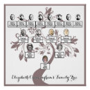 Pesquisar por photo pôsteres pósteres Para todos