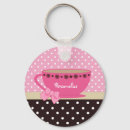 Pesquisar por tea party acessorios Teacup