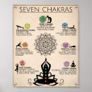 Pesquisar por chakra pósteres Sete chakras