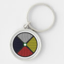 Pesquisar por medicina chaveiros Indiano