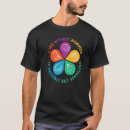 Pesquisar por dosha camisetas Pitta