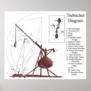 Pesquisar por trebuchets Cerco