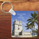 Pesquisar por belem chaveiros Lisboa