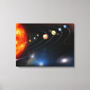 Pesquisar por nosso sistema solar impressão de canvas Redondo