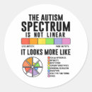 Pesquisar por espectro autismo adesivos Orgulho