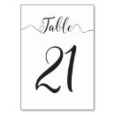 Pesquisar por páscoa cartoes de mesa Qualquer pessoa