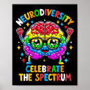 Pesquisar por poster cérebro pôsteres pósteres Neurodiversidade