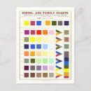 Pesquisar por educativos cartoes postais Educação