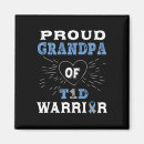 Pesquisar por curar imas Diabéticos