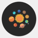 Pesquisar por sistema solar adesivos Cosmos