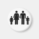 Pesquisar por memória imas Família
