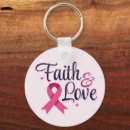 Pesquisar por fita chaveiros Conhecimento do cancer