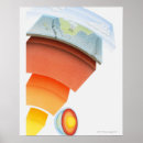 Pesquisar por camadas de terra pôsteres pósteres Ciência