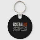 Pesquisar por regular acessorios Basquete