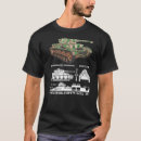 Pesquisar por infográfico camisetas Alemão