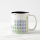 Pesquisar por tabela canecas Ciência