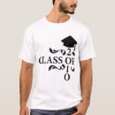 Pesquisar por classe de 2010 Mais velho