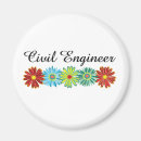 Pesquisar por civil Engenharia