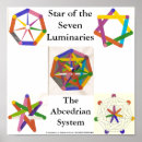 Pesquisar por planetário artes pósteres Astrologia