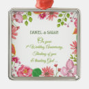 Pesquisar por aniversário 1 ornamentos 1rua