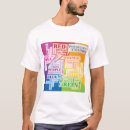 Pesquisar por significado roupas Palavra