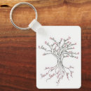 Pesquisar por árvores amor de chaveiros Coração