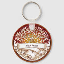 Pesquisar por sobrenome chaveiros Nome da família