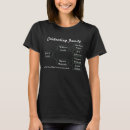 Pesquisar por t shirt da árvore genealógica camisetas Historiador da família