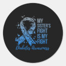 Pesquisar por omnia adesivos Designs para diabetes