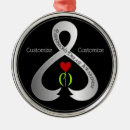 Pesquisar por doenças ornamentos Qualquer pessoa