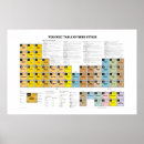 Pesquisar por cerveja pôsteres pósteres Bebida