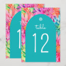 Pesquisar por números coloridos convites Convidados