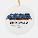 Pesquisar por diesel ornamentos Trem