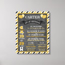 Pesquisar por chalkboard impressão de canvas Quadro