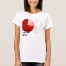 Pesquisar por autoridades camisetas Qualquer pessoa