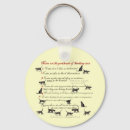 Pesquisar por arte do gato chaveiros Gatos