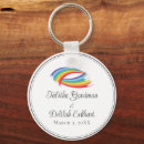 Pesquisar por casal lésbica chaveiros Lgbt