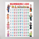 Pesquisar por número 1 pôsteres pósteres Educacional