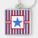 Pesquisar por corrente chave da bandeira Americano