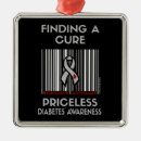 Pesquisar por diabetes ornamentos Conhecimento