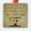 Pesquisar por bach ornamentos Alemão